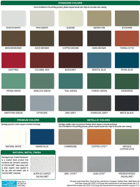 blue metal siding house|metal siding paint color chart.